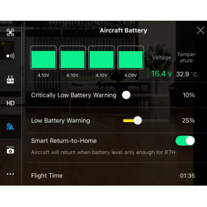 Used DJI Mavic 2 Zoom